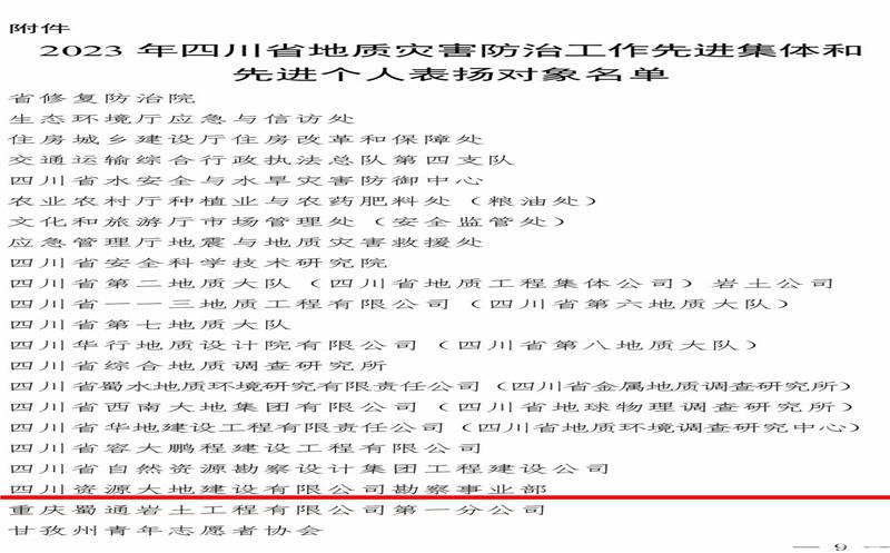 ϲ �� �Ĵ��۲��ô�ؽ������޹�˾������ҵ�� ����2023���Ĵ�ʡ�����ֺ����������Ƚ�����